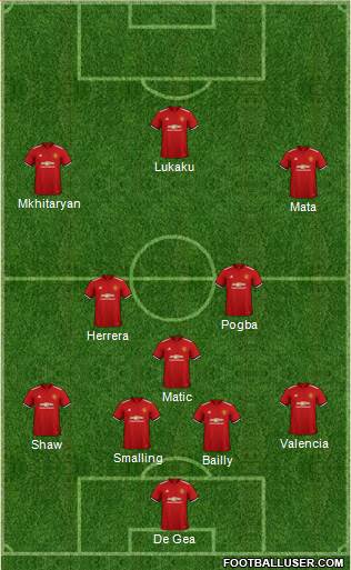 Manchester United Formation 2018
