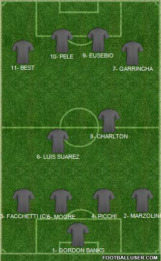 Dream Team Formation 2018