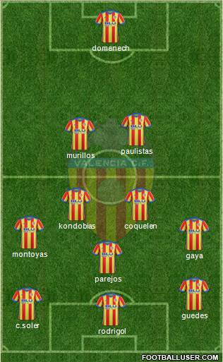 Valencia C.F., S.A.D. Formation 2018