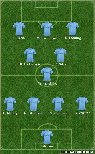 Manchester City Formation 2018