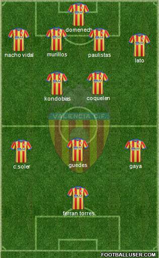 Valencia C.F., S.A.D. Formation 2018