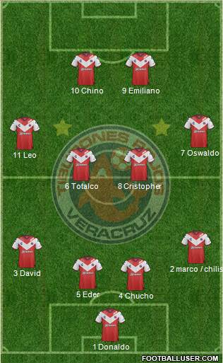 Club Tiburones Rojos de Veracruz Formation 2018