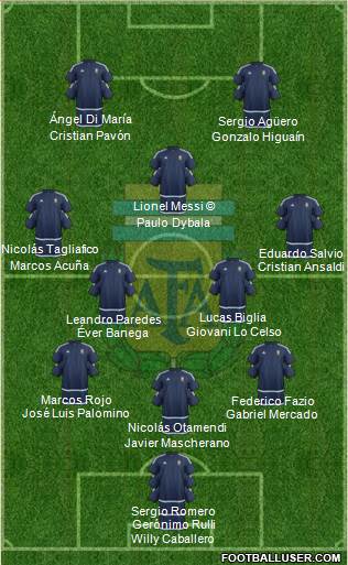 Argentina Formation 2018