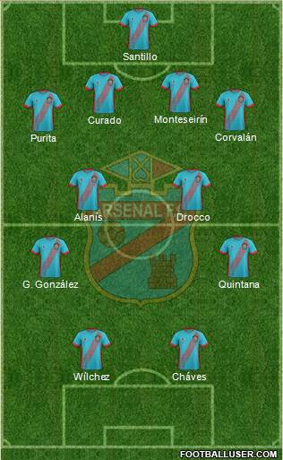 Arsenal de Sarandí Formation 2018