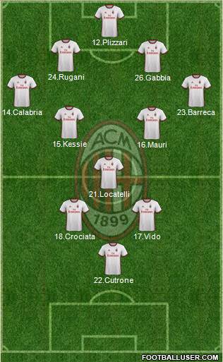 A.C. Milan Formation 2018