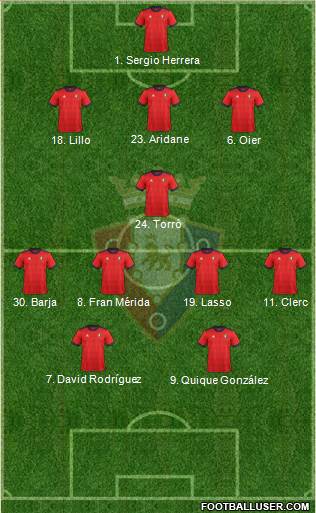 C. At. Osasuna Formation 2018