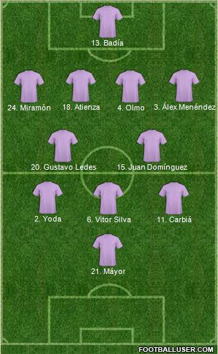 Fifa Team Formation 2018