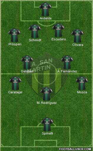 San Martín de San Juan Formation 2018