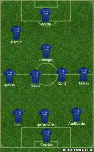 Chelsea Formation 2018
