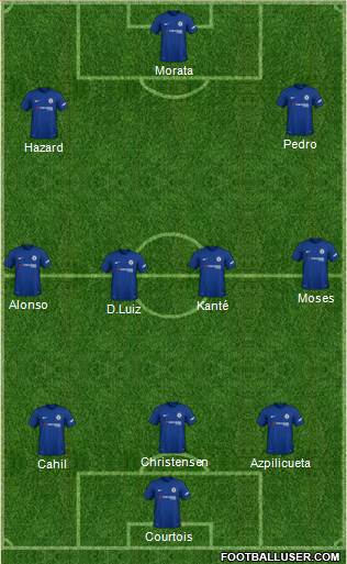 Chelsea Formation 2018