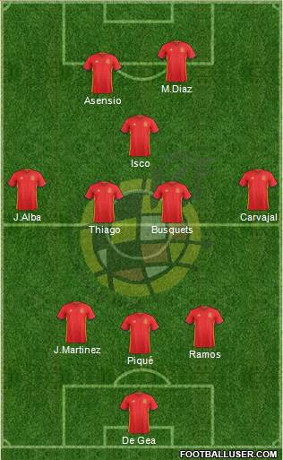 Spain Formation 2018