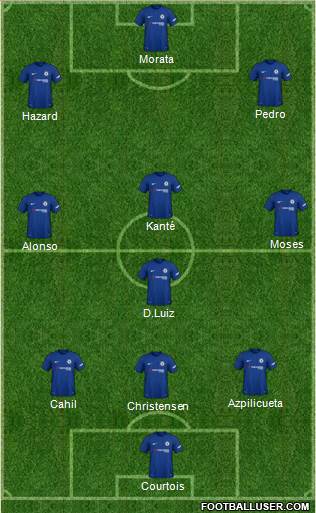 Chelsea Formation 2018