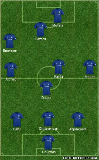 Chelsea Formation 2018