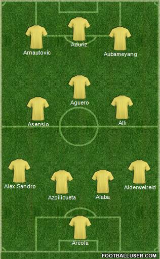 Dream Team Formation 2018