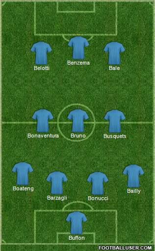 Dream Team Formation 2018