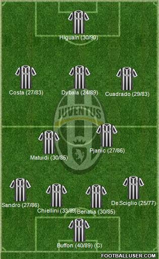Juventus Formation 2018