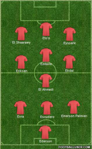 Dream Team Formation 2018
