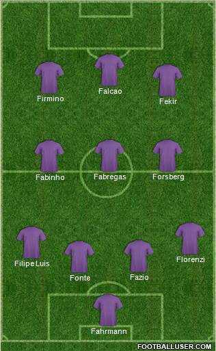 Dream Team Formation 2018