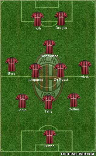A.C. Milan Formation 2018