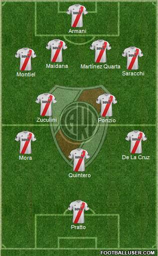 River Plate Formation 2018