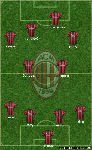 A.C. Milan Formation 2018