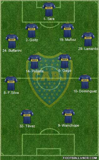Boca Juniors Formation 2018