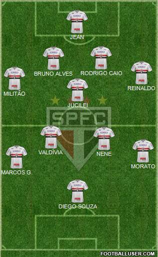 São Paulo FC Formation 2018