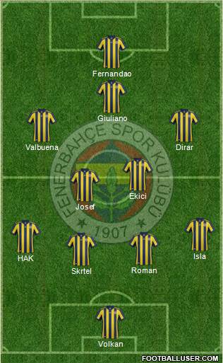 Fenerbahçe SK Formation 2018
