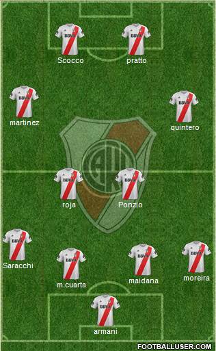 River Plate Formation 2018