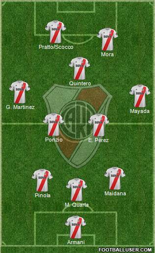 River Plate Formation 2018