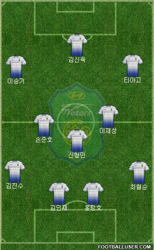 Jeonbuk Hyundai Motors Formation 2018