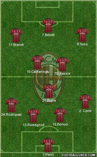 A.C. Milan Formation 2018