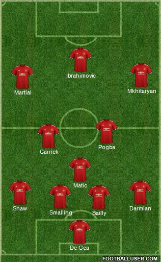 Manchester United Formation 2018