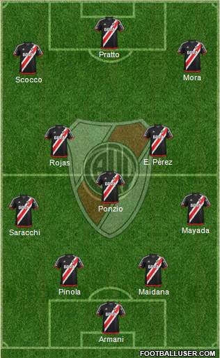 River Plate Formation 2018