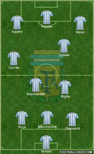 Argentina Formation 2018