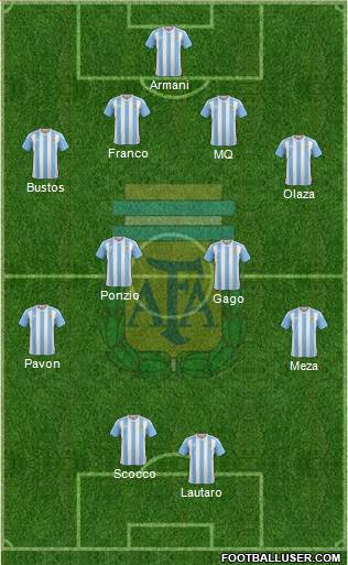 Argentina Formation 2018