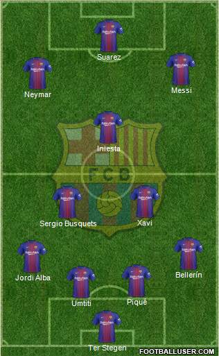 F.C. Barcelona Formation 2018