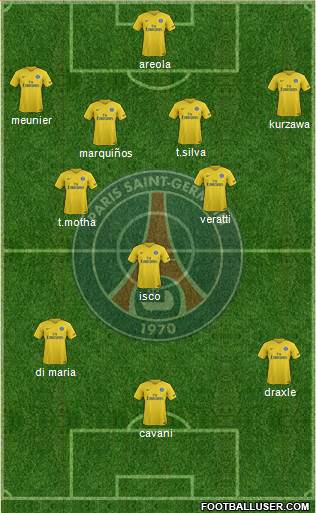 Paris Saint-Germain Formation 2018