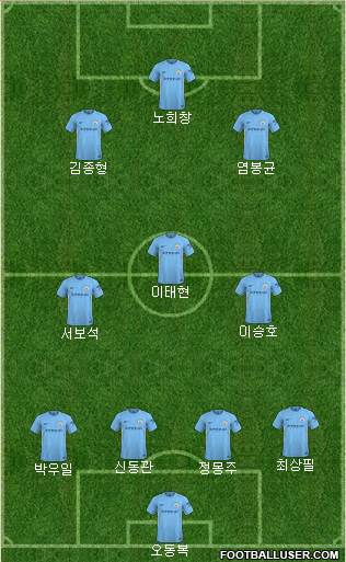 Manchester City Formation 2018