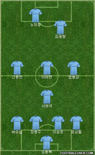Manchester City Formation 2018
