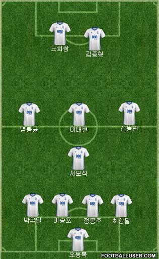 Birmingham City Formation 2018