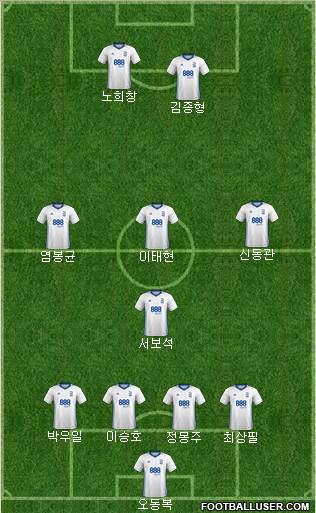 Birmingham City football formation