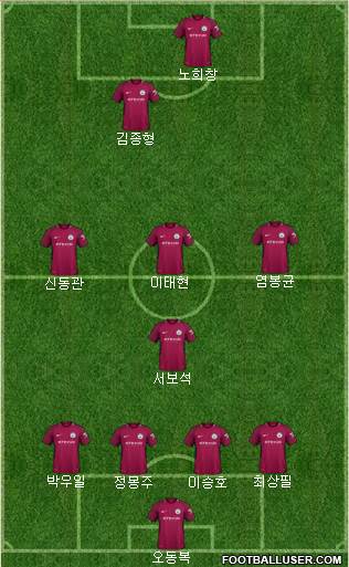 Manchester City Formation 2018