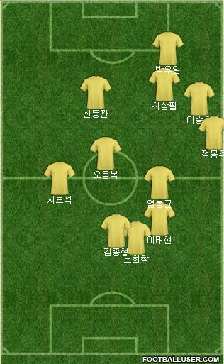 Manchester City Formation 2018