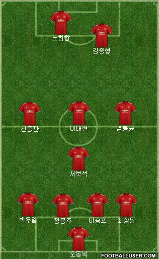 Manchester United Formation 2018