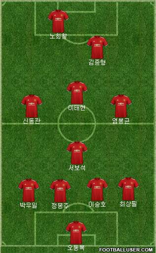Manchester United Formation 2018