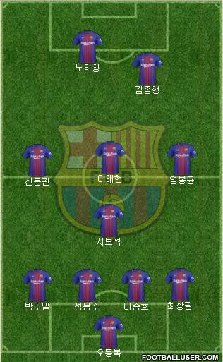 F.C. Barcelona Formation 2018