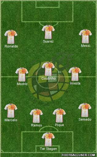 Spain Formation 2018
