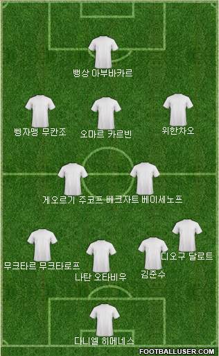 Dream Team Formation 2018