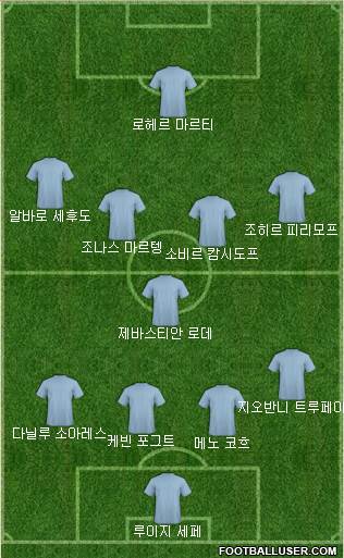 Dream Team Formation 2018